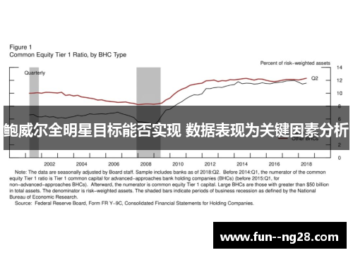 鲍威尔全明星目标能否实现 数据表现为关键因素分析