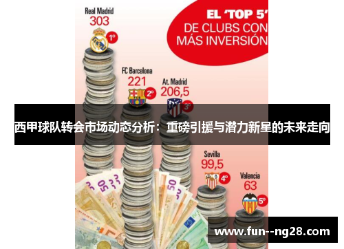 西甲球队转会市场动态分析：重磅引援与潜力新星的未来走向