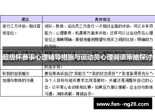 超级杯赛事心理辅导措施与运动员心理调适策略探讨